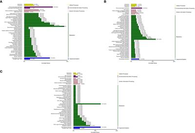 Molecular cloning and functional analysis of Chinese bayberry MrSPL4 that enhances growth and flowering in transgenic tobacco